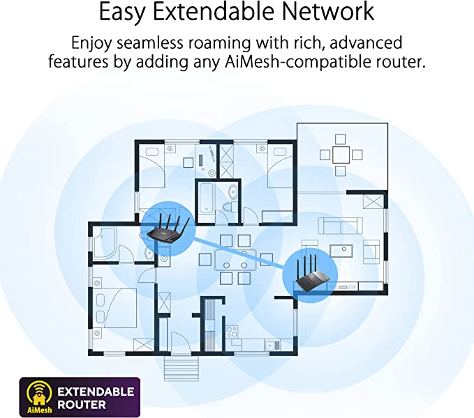 RT-AX58U AX3000 Dual Band WiFi 6 (802.11ax) R