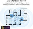 RT-AX58U AX3000 Dual Band WiFi 6 (802.11ax) R