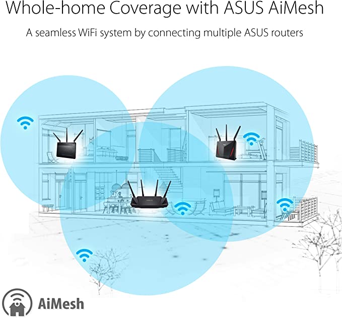 RT-AX58U AX3000 Dual Band WiFi 6 (802.11ax) R