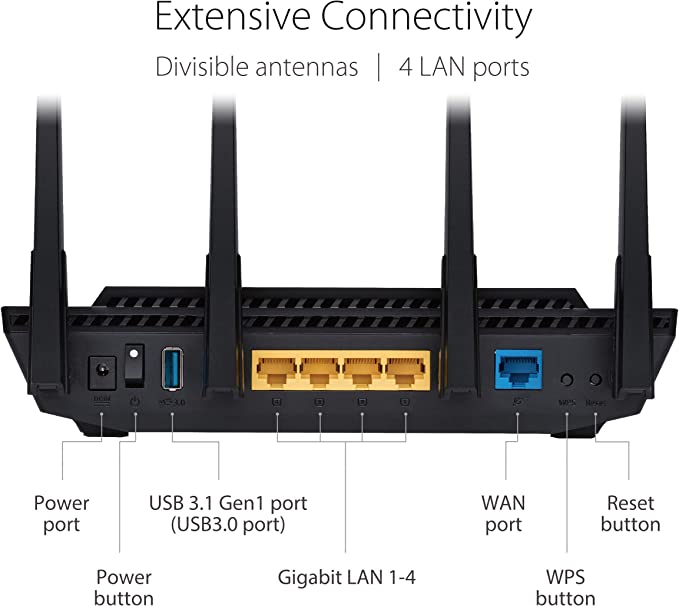 RT-AX58U AX3000 Dual Band WiFi 6 (802.11ax) R