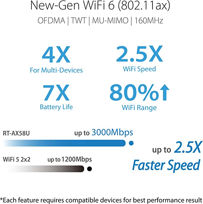 RT-AX58U AX3000 Dual Band WiFi 6 (802.11ax) R